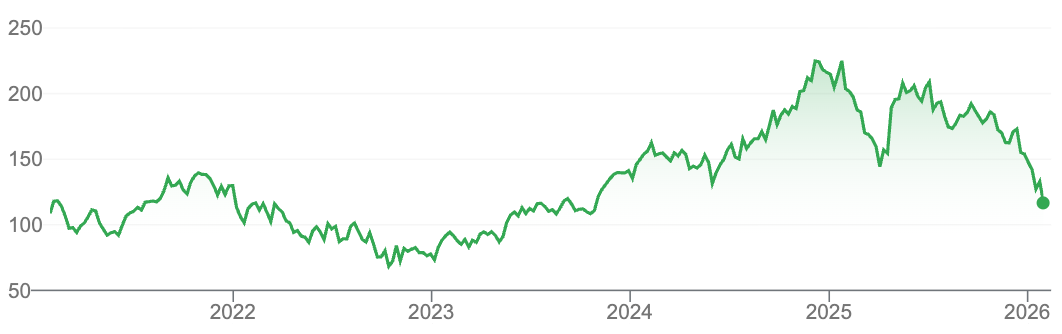 Ticket to Ride or Ticket to Nowhere? Debating NOW