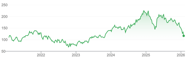 Ticket to Ride or Ticket to Nowhere? Debating NOW